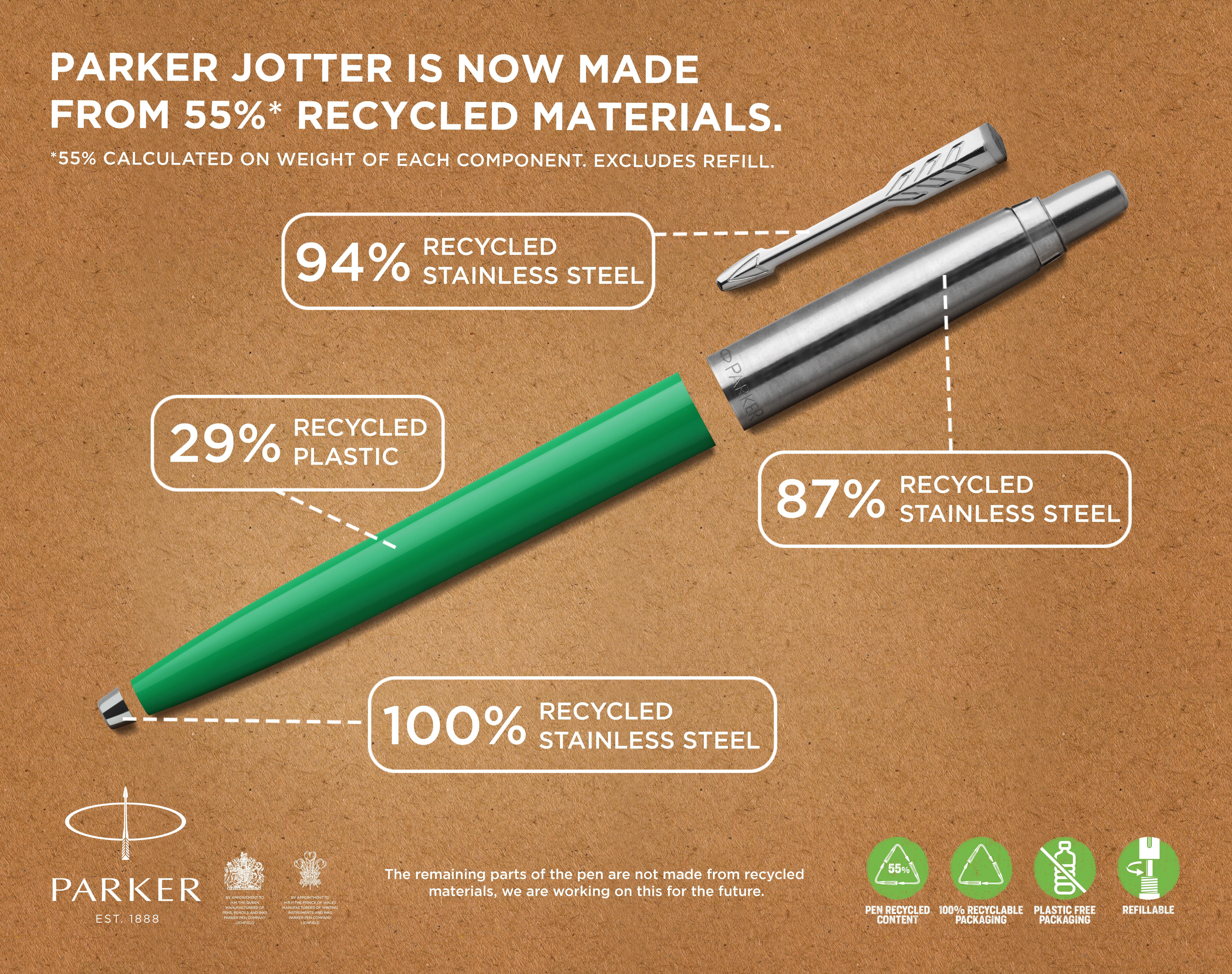 Parker Jotter Originals Recycelt